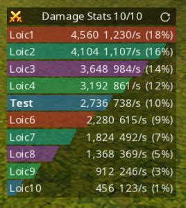 flyff element|Damage tests and calculations .